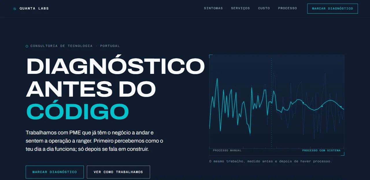 Página inicial da QuantaLabs, com o título «Diagnóstico antes do código» e um gráfico que compara processo manual e processo com sistema.